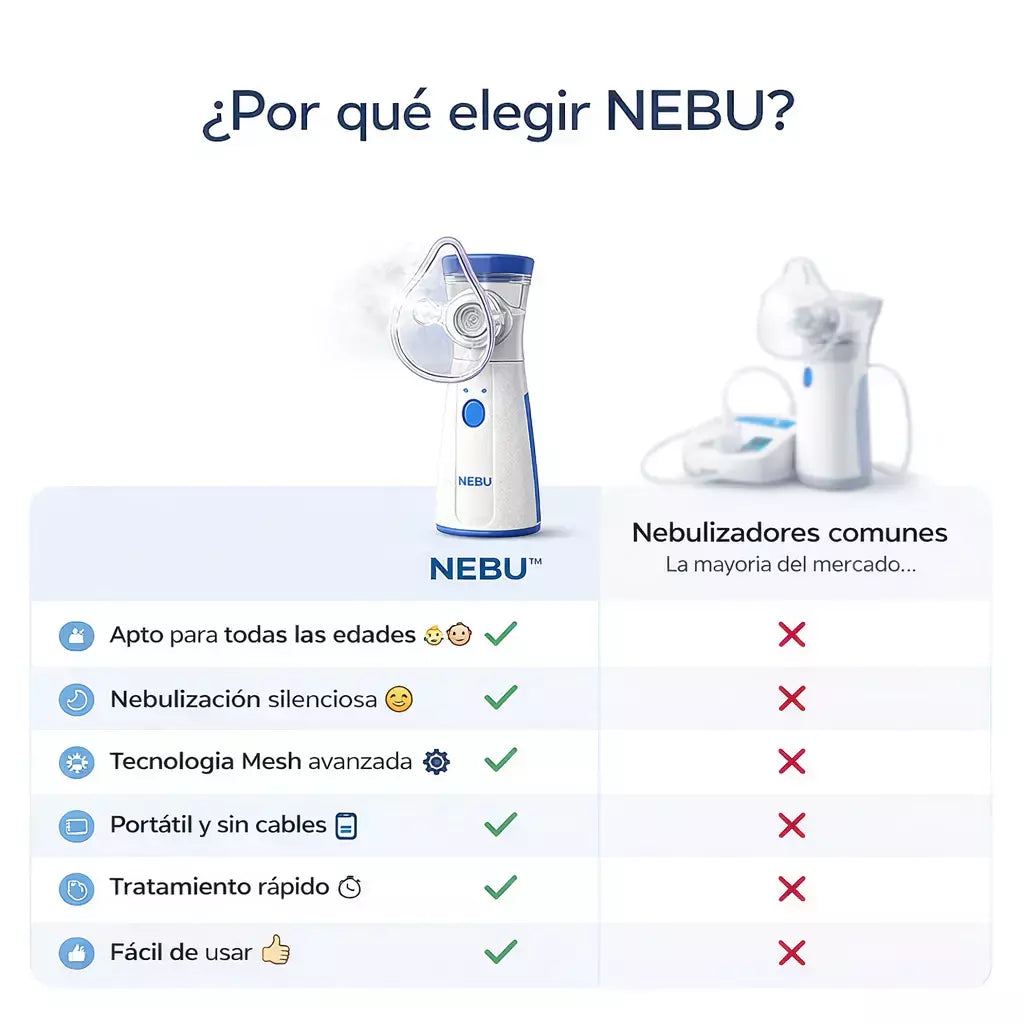 💙 NEBULIZADOR PORTÁTIL FAMILIAR 3 EN 1🌿  -  para usar en casa o de viaje